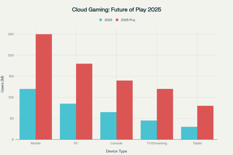cloud_gaming_2025