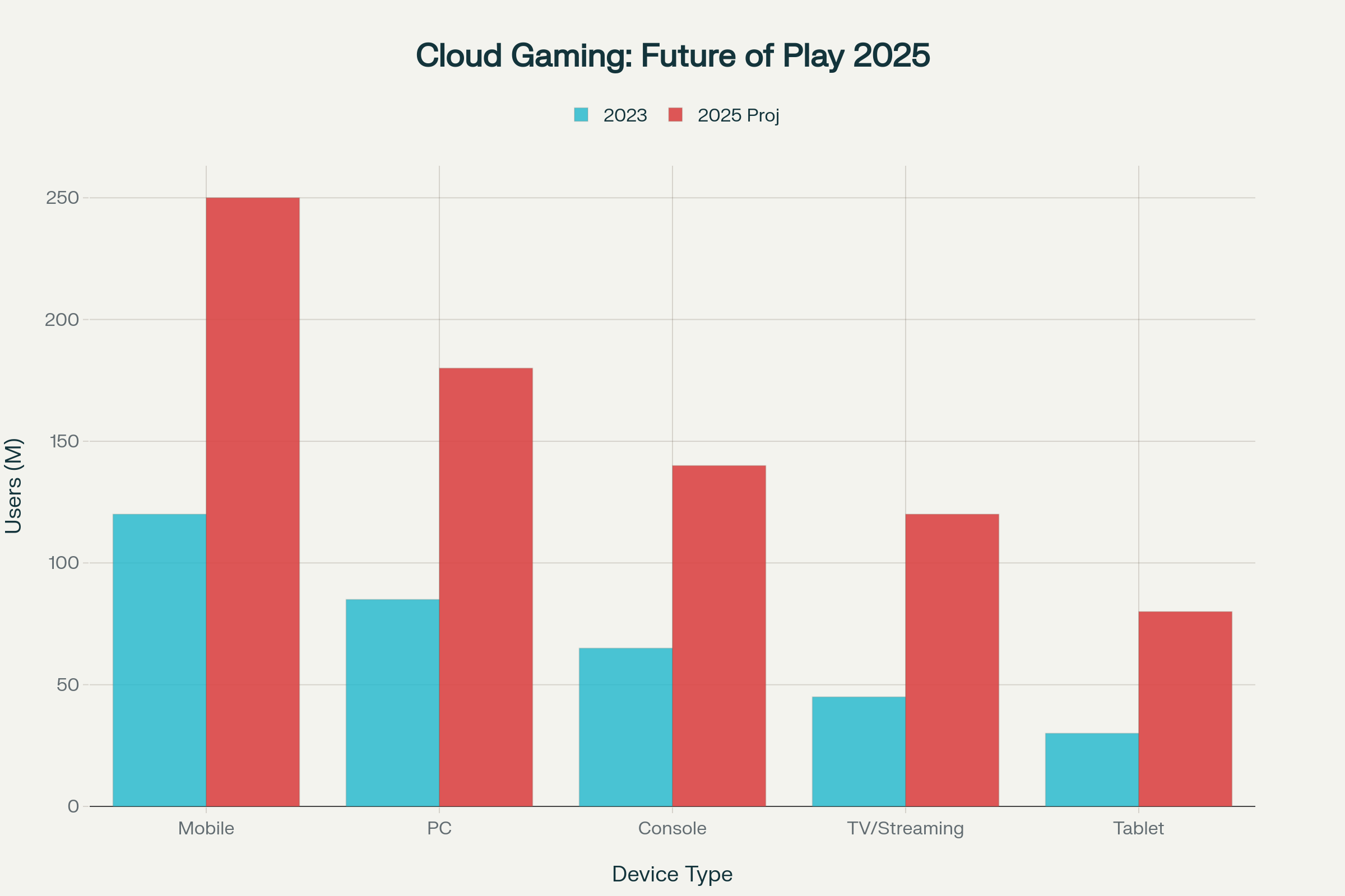 Cloud Gaming 2025